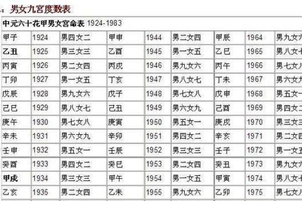 八字合婚天滴中心，如何选配最完美？