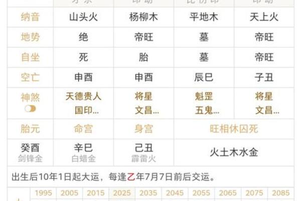童子命八字是什么样的？