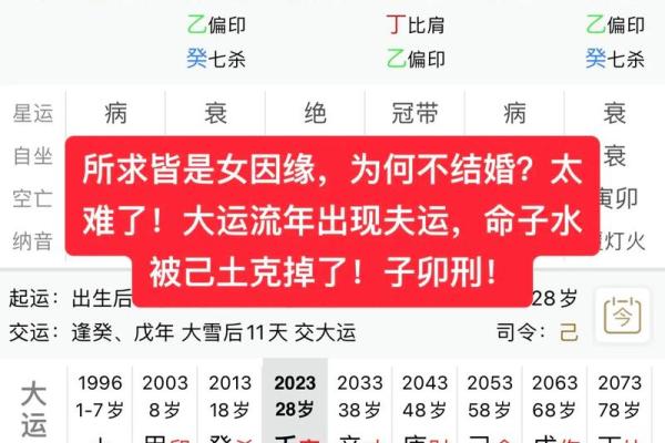 八字婚姻是按照什么来的