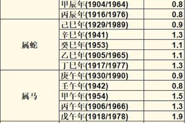 怎么算命有几斤几两,怎么算自己命重几两