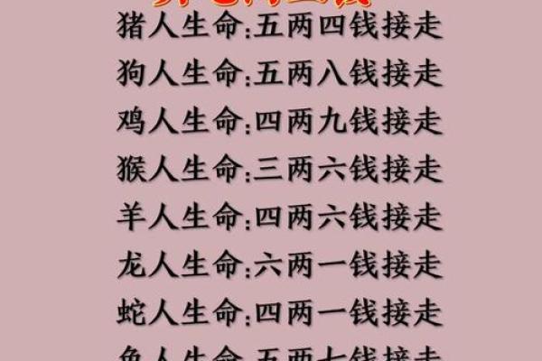 双猪双羊算命详解