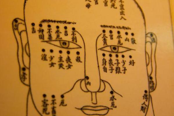 痣相算命，脸部痣相算命口诀