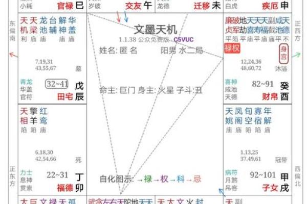 紫微斗数之福德宫与诸星，武曲星在福德宫是什么意思？