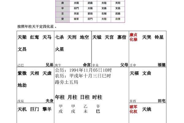 紫薇斗数星盘预测