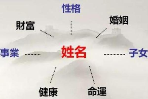 段干氏的郡望堂号和主要迁徙位置-姓名学-华易算命网姓名