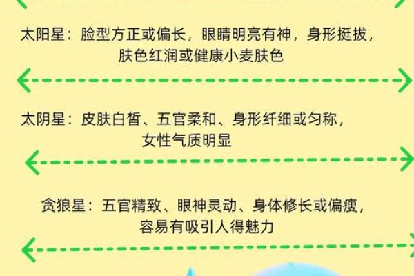 紫微斗数紫薇性格