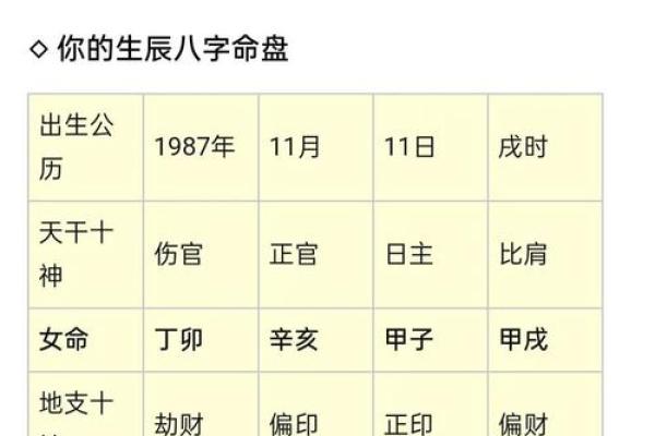 如何利用八字判断一个人的脾气和人品？
