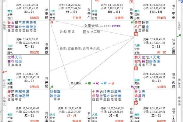 紫微斗数之各星曜所主行业:看流月流日流时发生的事情 紫微斗数之各星曜所主行业:看流月流日流时发生的事情
