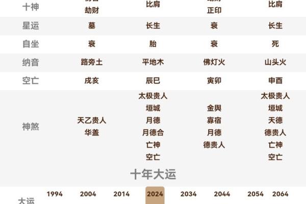 八字排盘适合哪些性格的人探索？