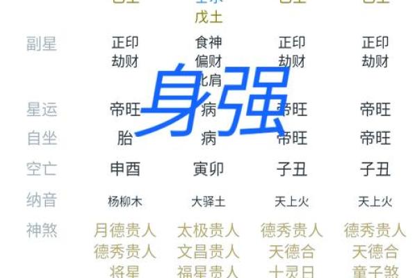 八字简易论强弱