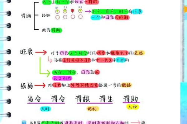 八字简易论强弱