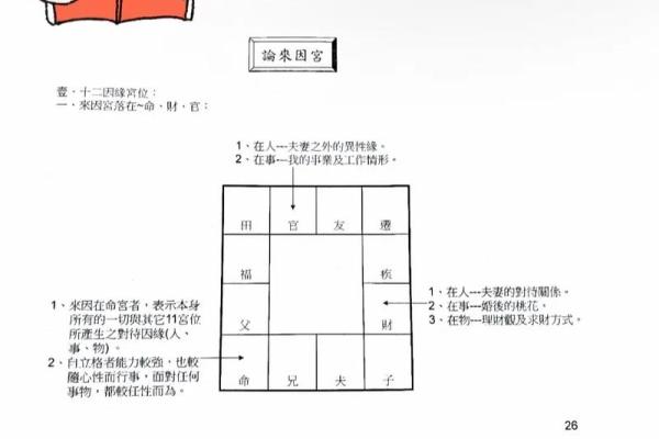 紫微斗数来因宫四度空间  紫微斗数来因宫查询