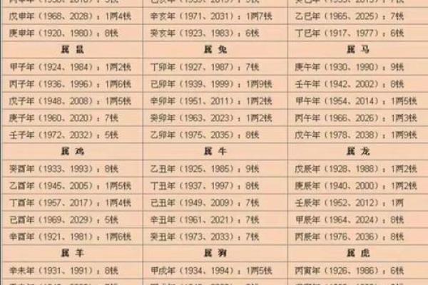 网上怎样算命