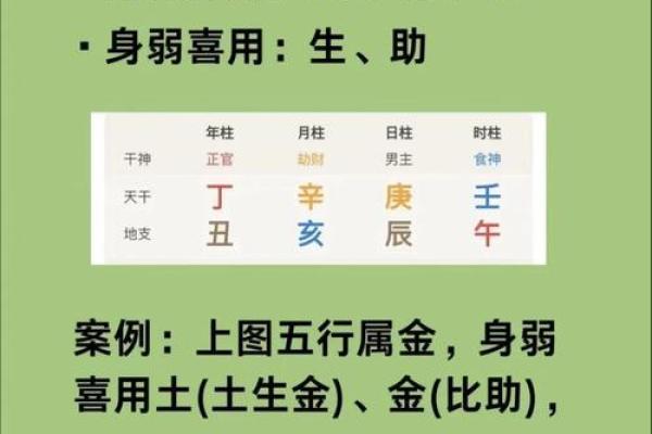 怎么看自己八字喜用神