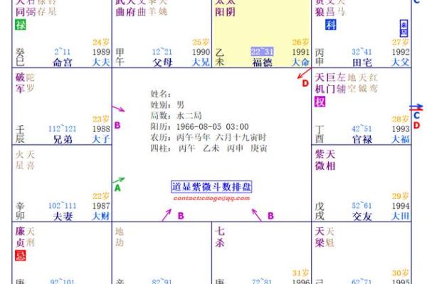 紫薇斗数看升迁