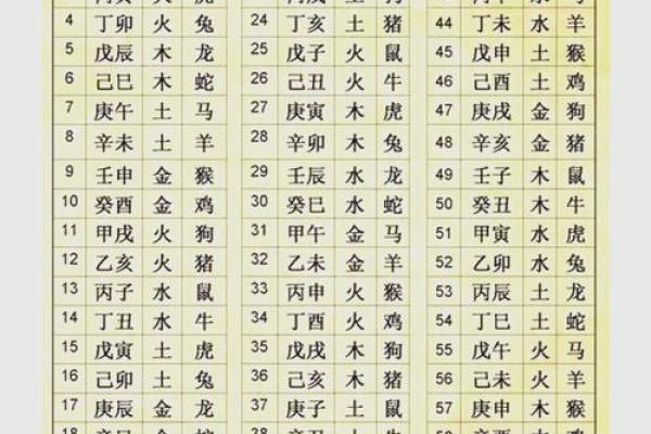 生辰八字解读