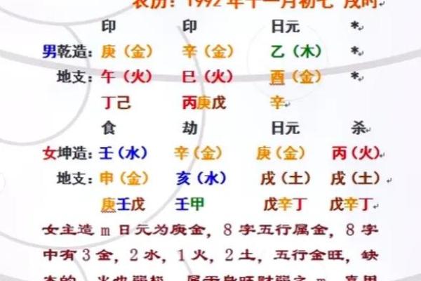 生辰八字解读