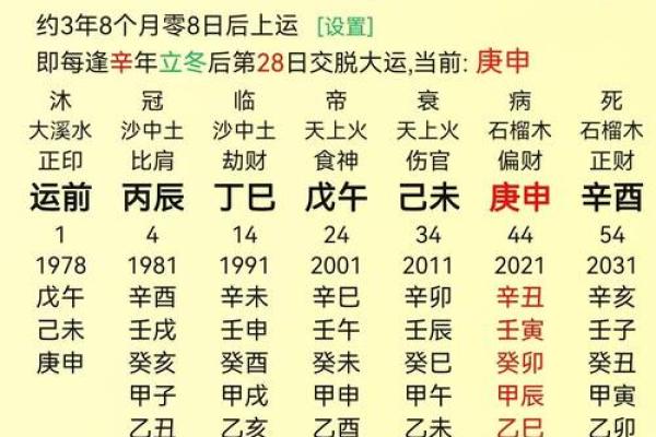 八字无财以食伤看妻 喜印通关
