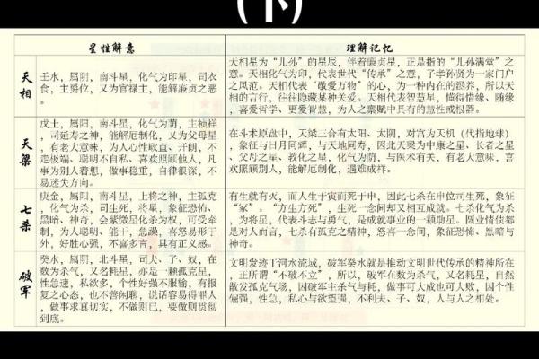 紫微斗数诸星落诸宫之,天相星:阳水疾厄宫详解 紫微斗数诸星落诸宫之,天相星:阳水疾厄宫详解