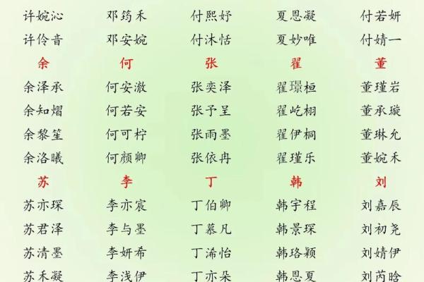 属蛇丑时出生的男孩怎么取名字，宜用什么字姓名