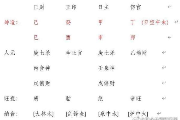 四柱八字命格有哪些