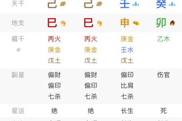 四柱八字顺局逆局解释图