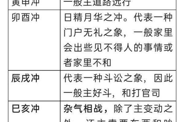 利用八字神煞以及刑冲合害等“暗器”来推断职业性质的规律