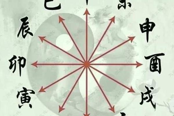 八字戌亥