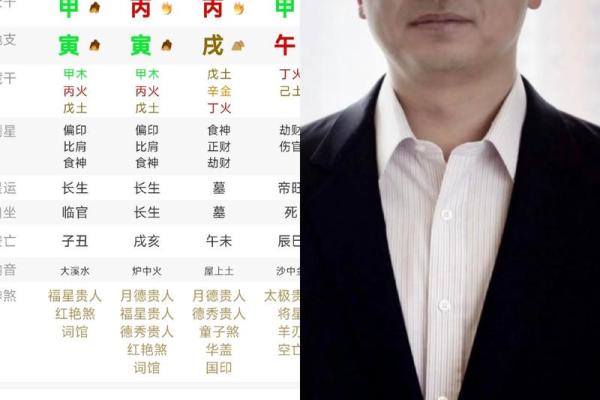 八字格局测试