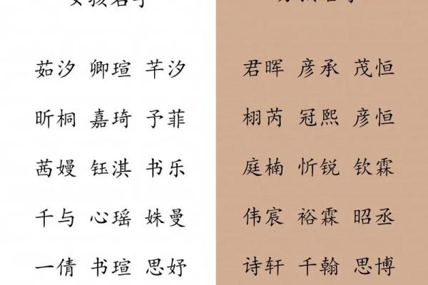 2019年6月12号丑时出生的男孩起名时要注意什么姓名