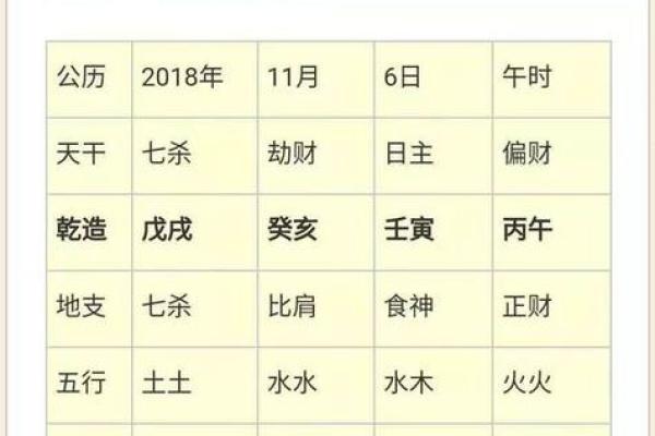 不老的八字