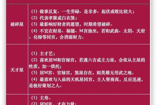 紫薇斗数星星含义