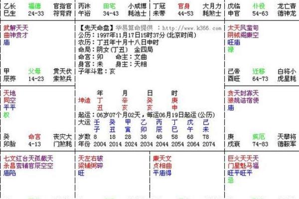 紫微斗数疾厄宫破军旺