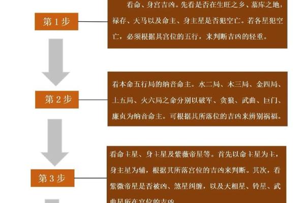 紫薇斗数盘解析