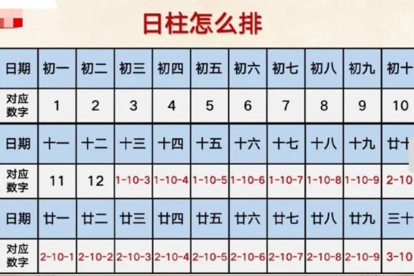 八字吉祥数字查询