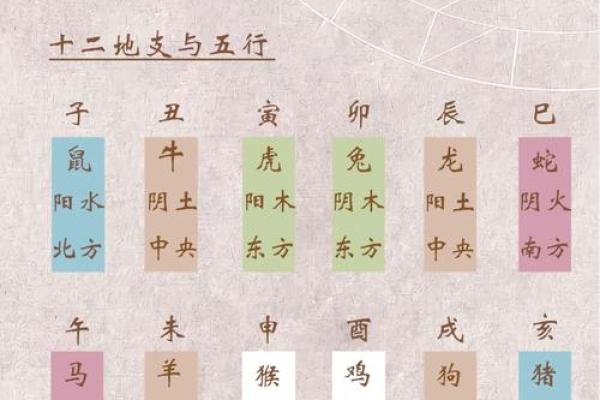八字吉祥数字查询