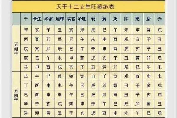 八字算命甲戊是什么意思