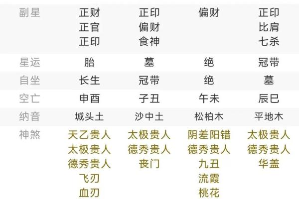 自带天命的人你压不住 哪些八字带天命