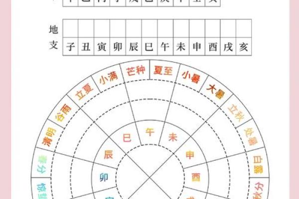 紫薇斗数流日天干怎么定