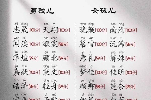 2019年4月19号丑时出生的男孩如何起名姓名