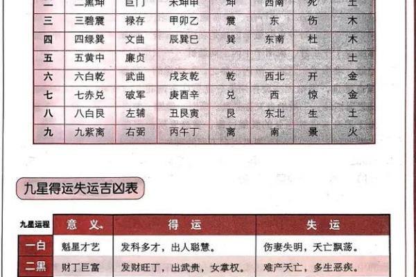 算命与易经