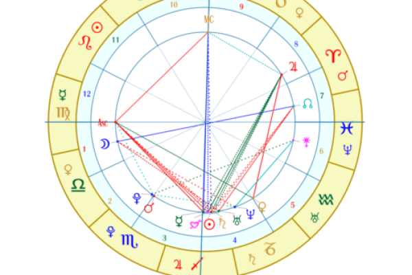 爱星盘在线查询 如何使用爱星盘在线查询