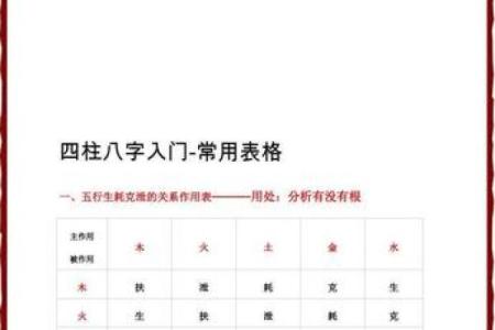 八字入门其实很简单