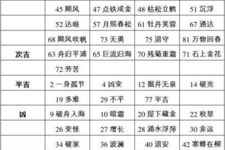 免费查店名吉凶测试打分测试