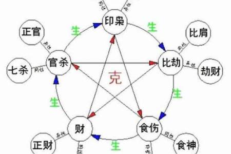 八字七杀坐劫财