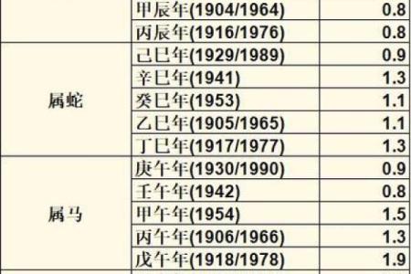 怎么算命有几斤几两,怎么算自己命重几两