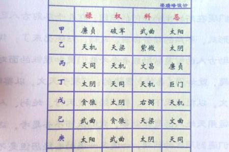 紫薇斗数同缠