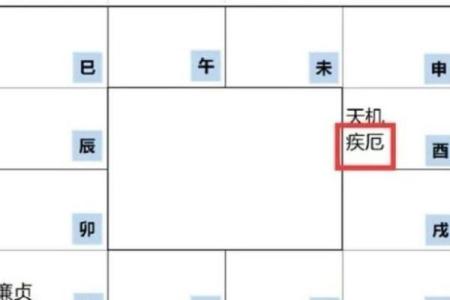 紫薇七杀文曲在疾厄宫