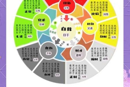 八字中如何找喜用神