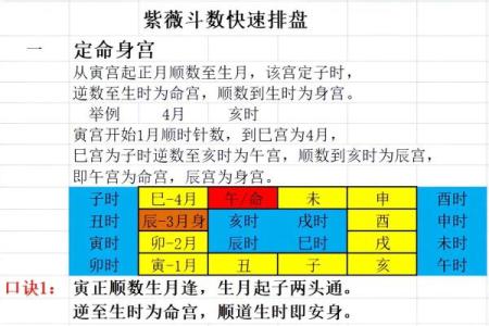 紫薇斗数吧6